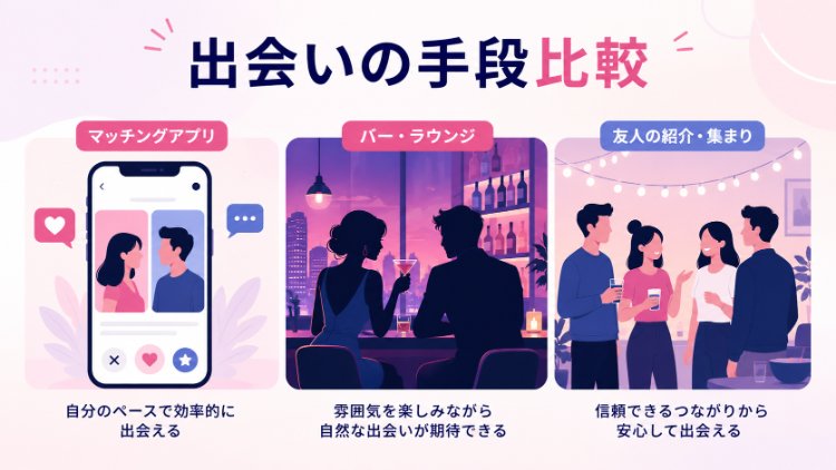 マッチングアプリ・出会い系・相席ラウンジなど出会いの手段を比較するイラスト