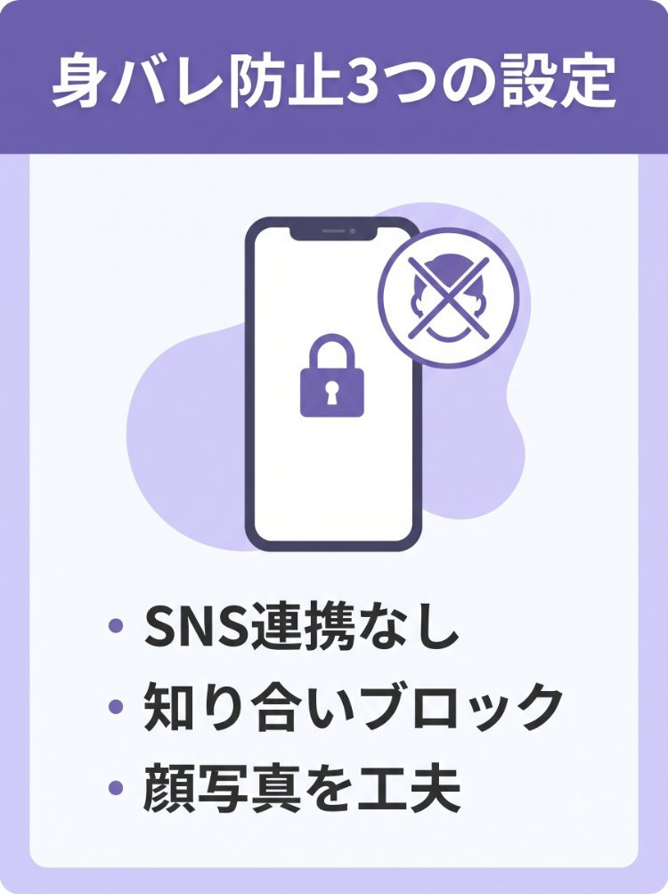 やれるアプリで身バレを防ぐための3つの設定を紹介する画像