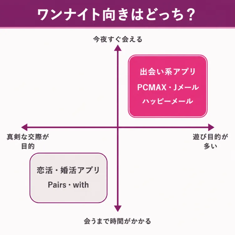 ワンナイトするならマッチングアプリより出会い系がおすすめ