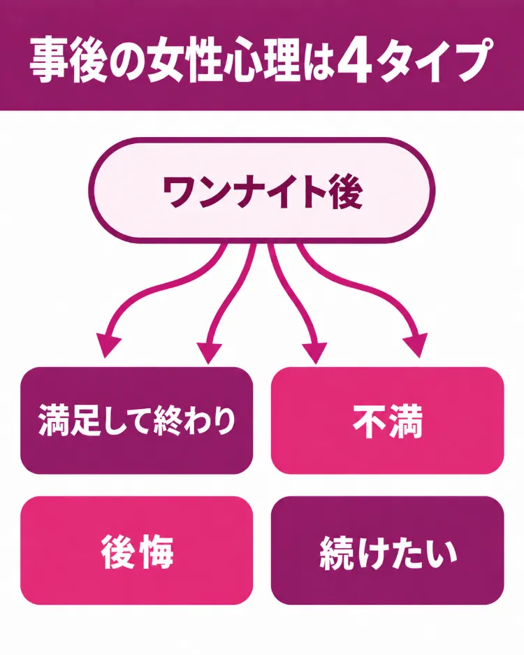 ワンナイト後の女性の心理